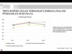 Survei LSI: Public Trust Kejaksaan Konsisten Teratas
