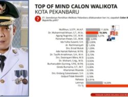 Muflihun Raih Elektabilitas Tertinggi di Survei INDECS Sebagai Calon Wali Kota Pekanbaru 2024