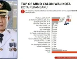 Muflihun Raih Elektabilitas Tertinggi di Survei INDECS Sebagai Calon Wali Kota Pekanbaru 2024